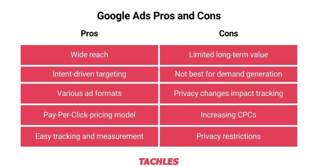 Google Ads pros and cons