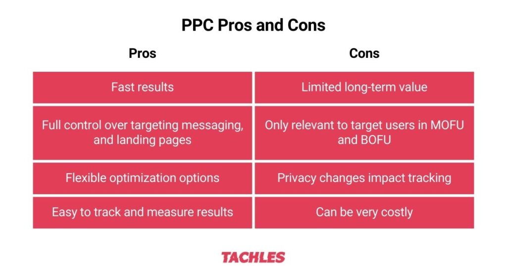 Pros and Cons of PPC in a table (benefits and disadvantages)