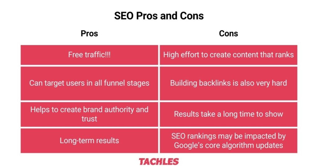 Pros and Cons of SEO in a table (benefits and disadvantages)