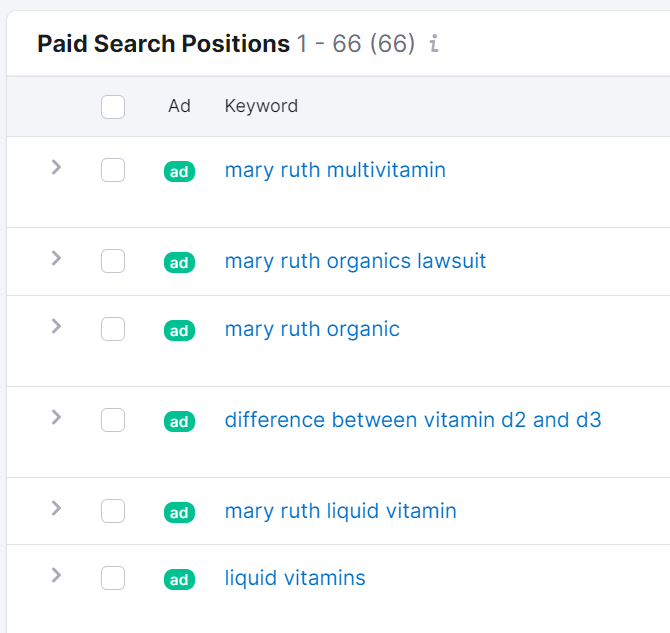 SEMRush - top paid keywords for a given domain