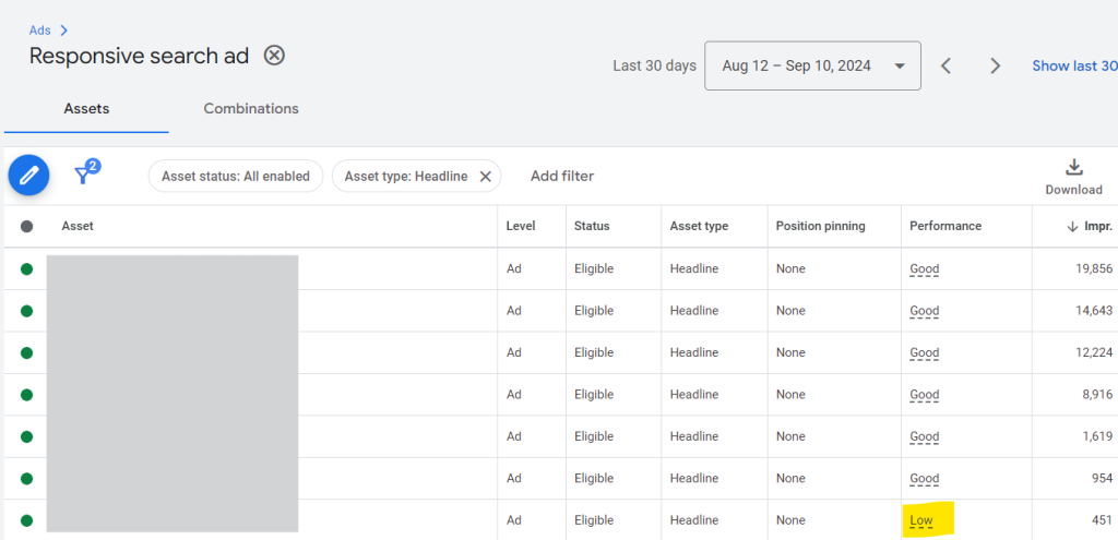 Google RSA: View assets details 