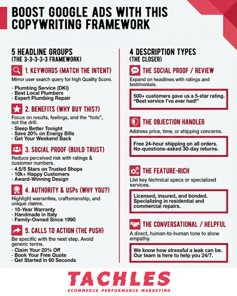 Copywriting framework for Google RSAs and PMax camapigns